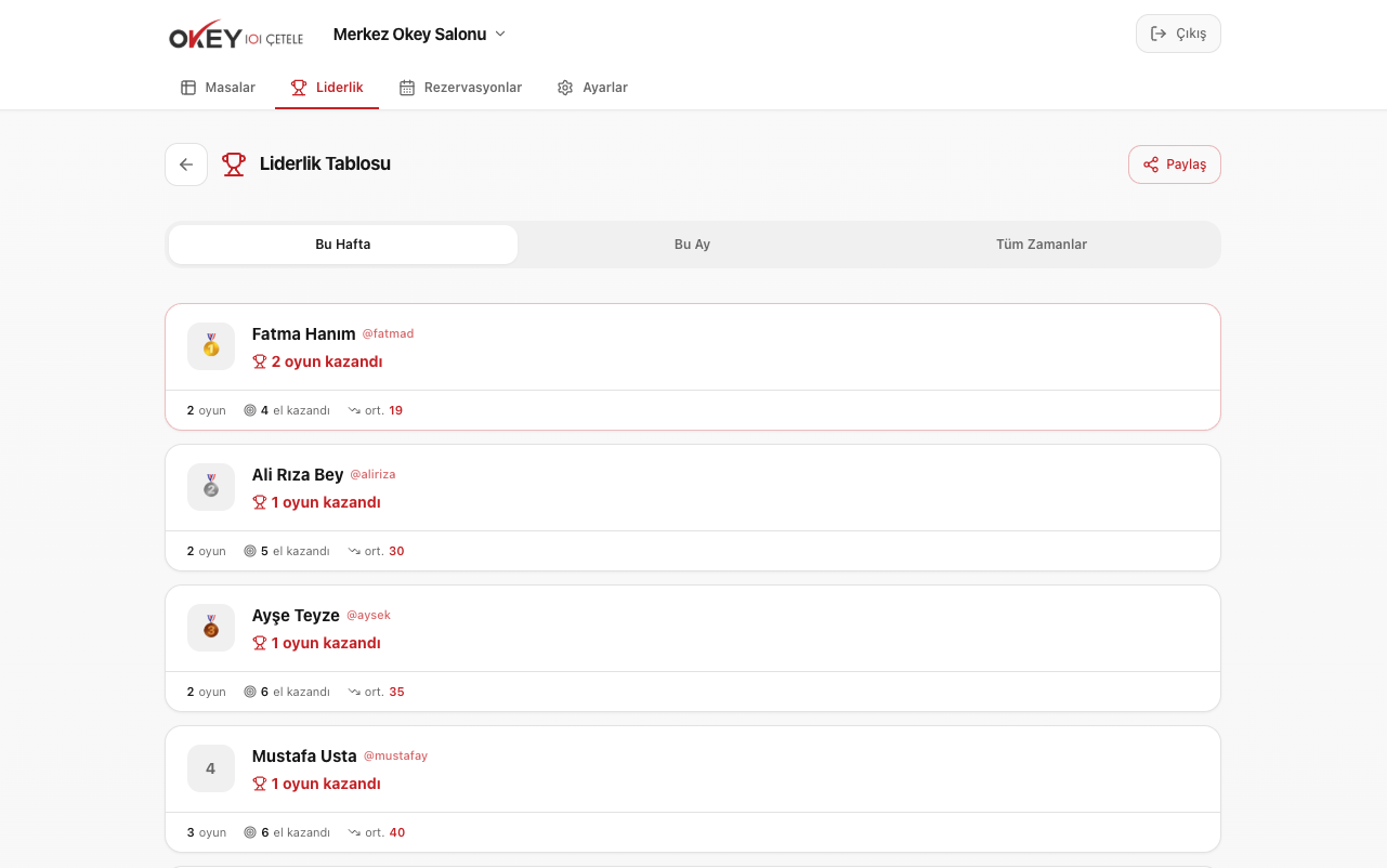 Liderlik Tablosu