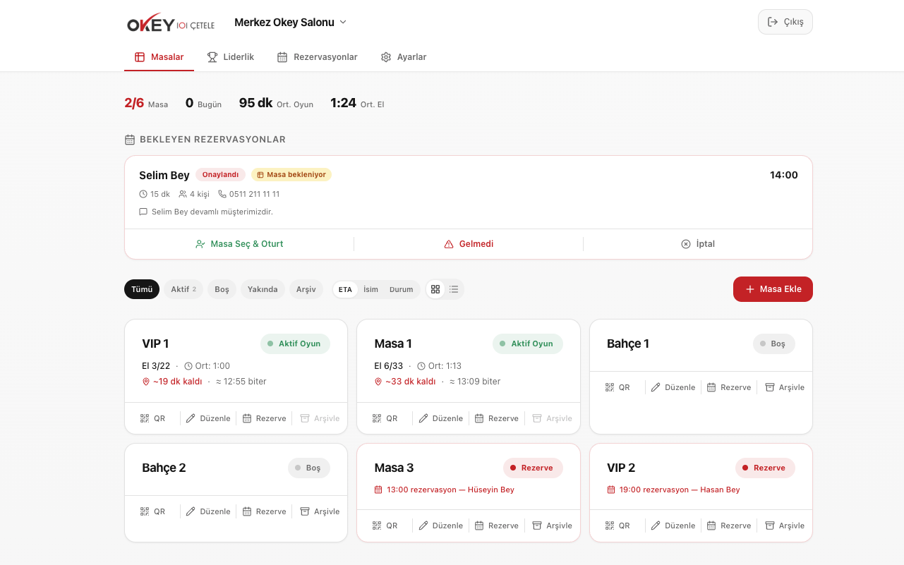 Kafe Yönetim Paneli